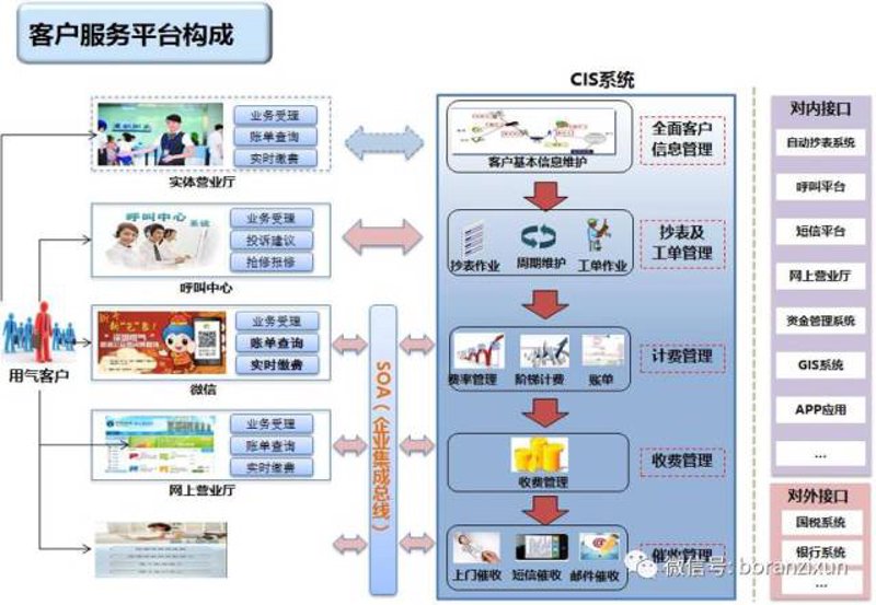 机械设备行业的变迁与展望
